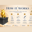 black vault gold pomeranian custom pet memorial urn